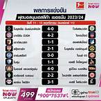 ตารางคะแนนบุนเดสลีกา